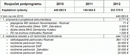 Kapitálový rozpočet na dopravu pre rok 2010
