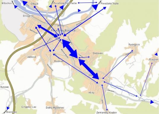 „Odkiaľ a kam by ste jazdili, ak by na to boli vhodné podmienky?“. Šípkami sú znázor­nené hlavné dopravné vzťahy, samostatné trojuholníky značia smery von z mesta, ktoré res­pondenti uviedli. Hrúbka čiary a veľkosť trojuholníkov zodpovedá počtu cyklistov.