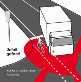 V červenej oblasti vodič cyklistu nevidí