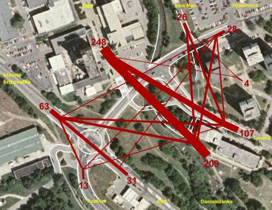Najčastejšie smery cyklistov medzi Lánskou a CMZ. Sledované 10. 9. 2009 ráno, medzi 5:00 a 9:00. Hrúbka spojnice zodpovedá počtu cyklistov v konkrétnom smere. Číslami sú vyznačené počty cyklistov vchádzajúcich do a vychádzajúcich z oblasti.