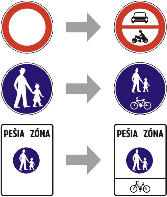 Prehodnotenie zákazov vjazdu cyklistom